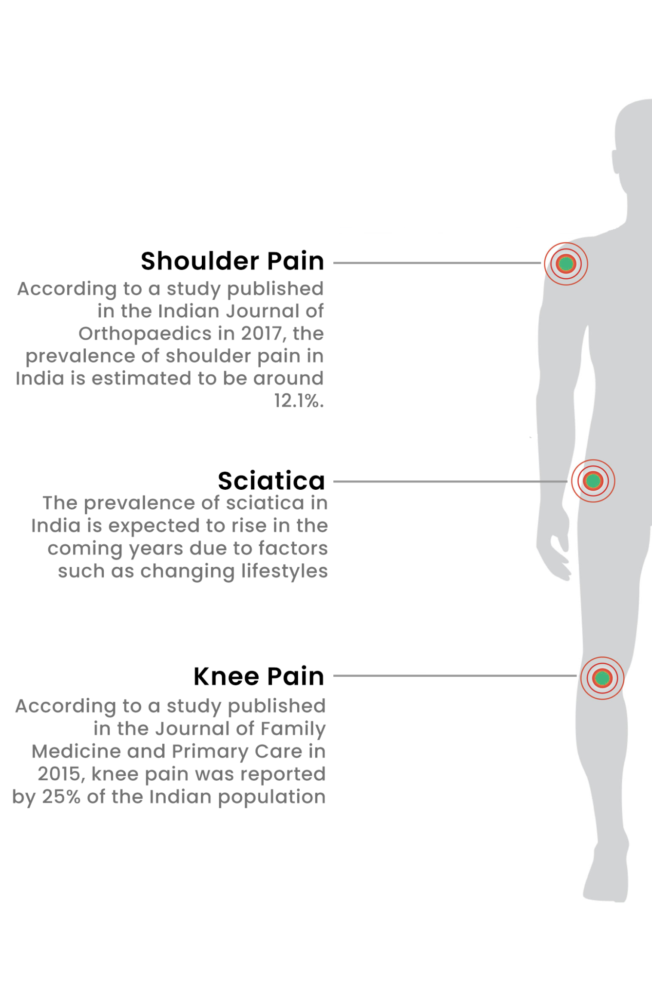 Twelve Meridian : Pain Management Centre | Noida | Acupressure ...