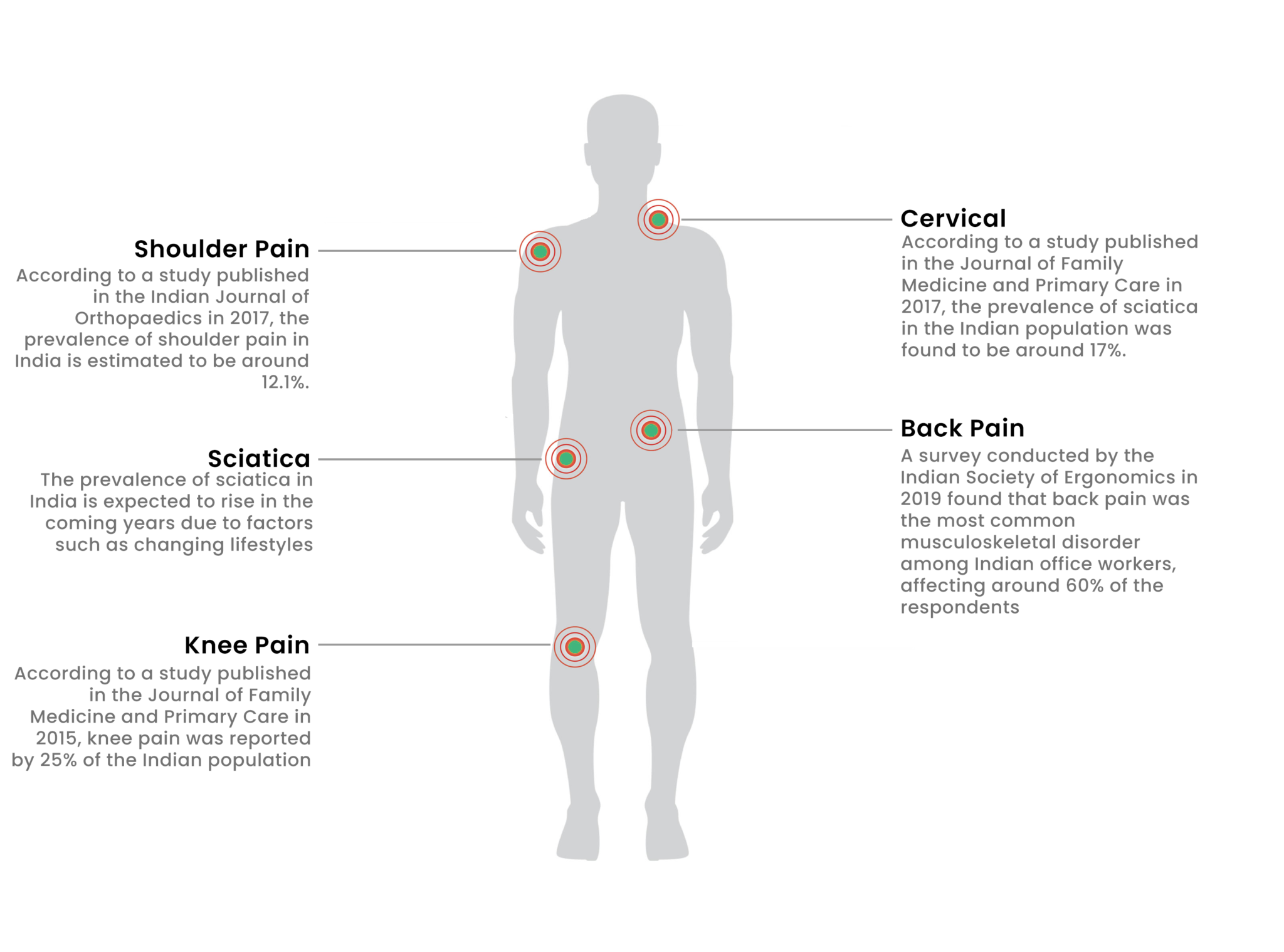 Twelve Meridian : Pain Management Centre | Noida | Acupressure ...